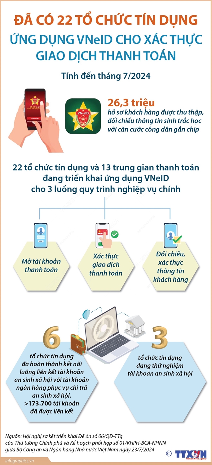 VNEID ĐÃ CHO XÁC THỰC GIAO DỊCH THANH TOÁN - TÍNH ĐẾN THÁNG 7/2024