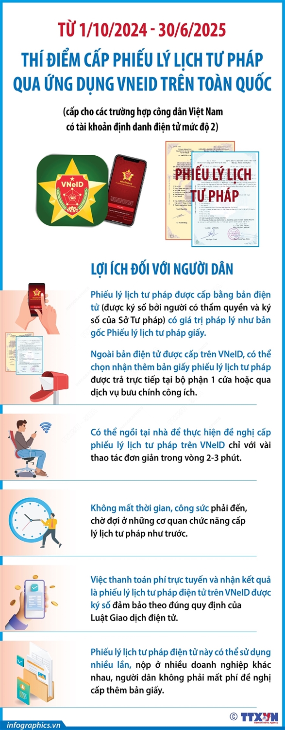 THÍ ĐIỂM CẤP PHIẾU LÝ LỊCH TƯ PHÁP QUA ỨNG DỤNG VNEID TRÊN TOÀN QUỐC