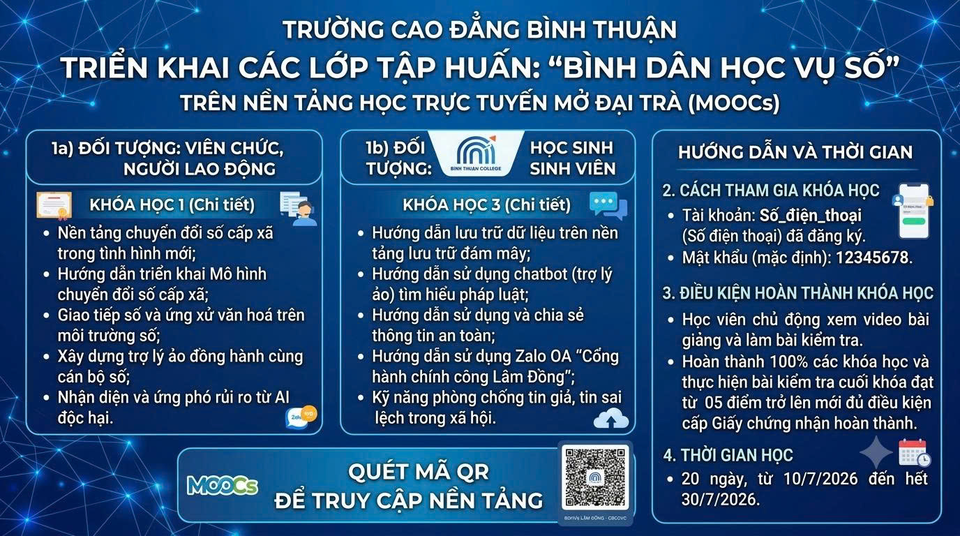 Chương trình bồi dưỡng, tập huấn Bình dân học vụ số dành cho Cán bộ công chức viên chức trên địa bàn tỉnh Lâm Đồng năm 2026